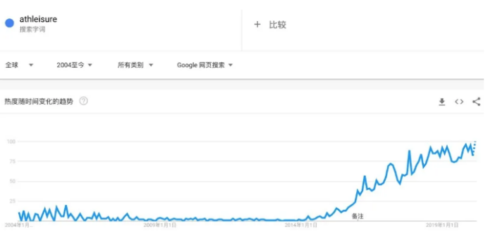 市场动态|2020十大潜力爆款详解