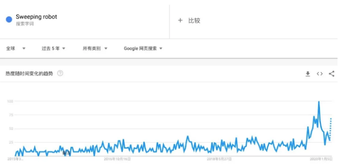 市场动态|2020十大潜力爆款详解