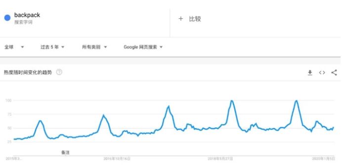 市场动态|2020十大潜力爆款详解