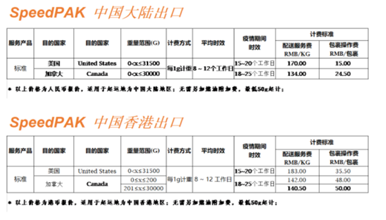 全线崩盘！E邮宝价格飙升至170元，卖家1公斤包裹被收1000+运费?