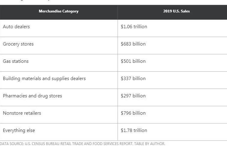亚马逊两大类目或爆发！还有几个重要变化